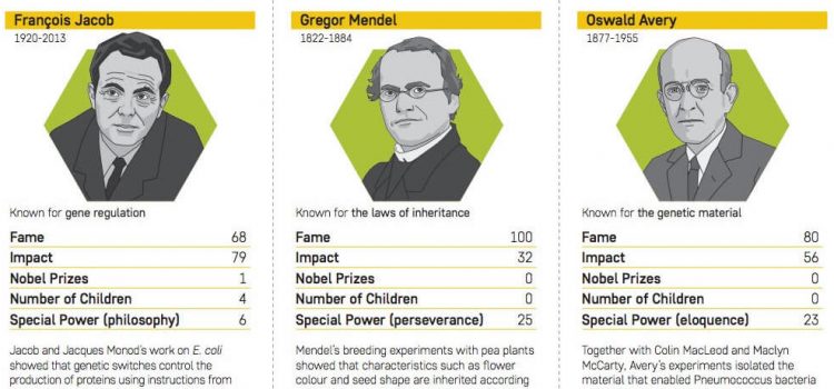 Famous Geneticists cards